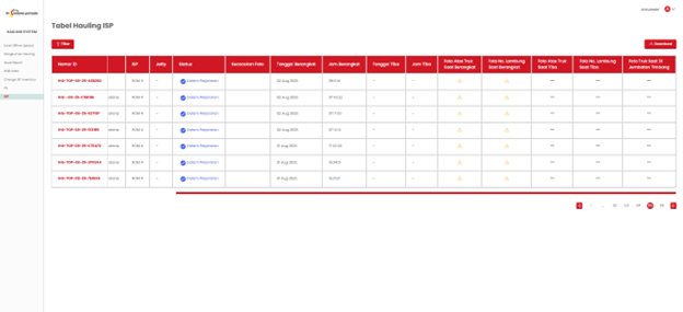 Contoh Halaman Pit & ISP