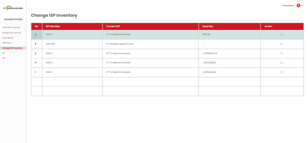 Halaman Change ISP Inventory